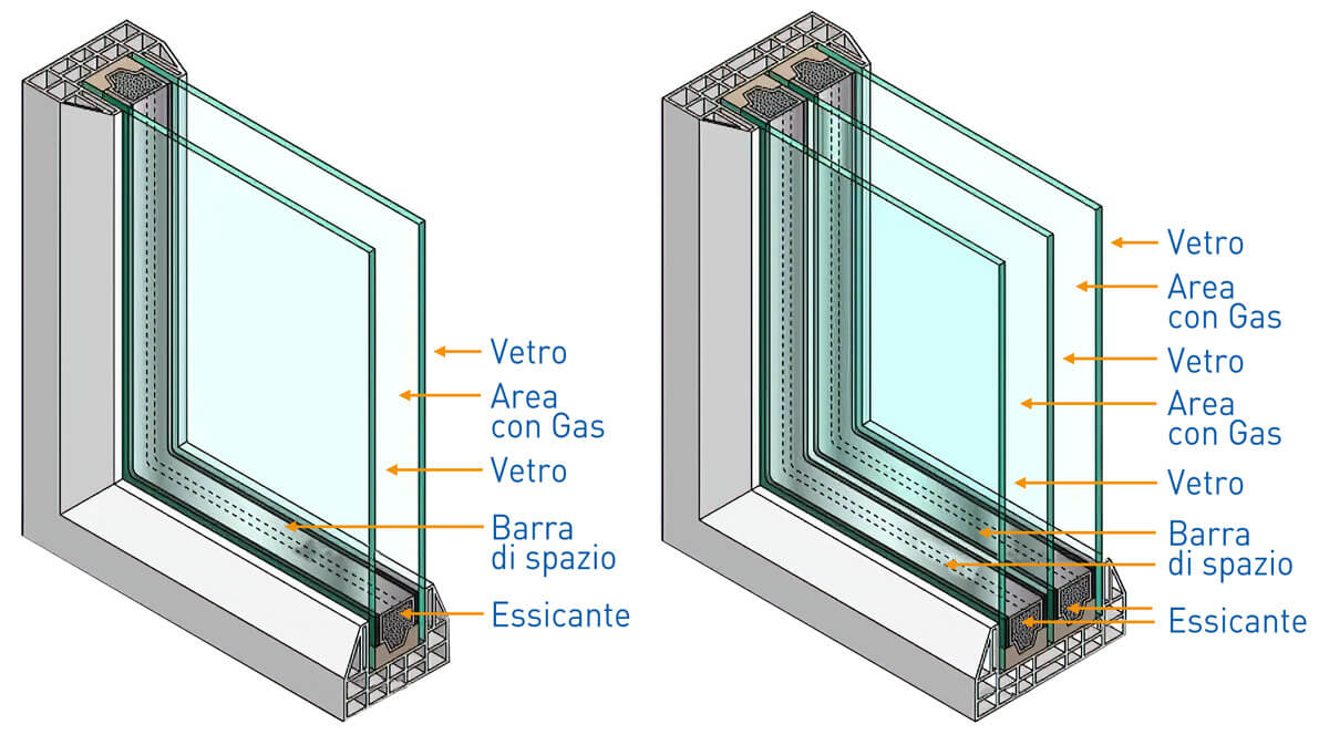 come sono costruiti i serramenti a doppio vetro o triplo vetro